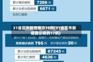 31省区市新增确诊10例(31省区市新增确诊病例17例)