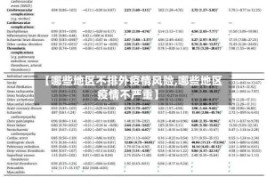 【哪些地区不排外疫情风险,哪些地区疫情不严重】