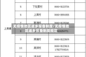无疫情地区返乡报备制度/无疫情地区返乡报备制度规定