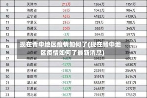 现在晋中地区疫情如何了(现在晋中地区疫情如何了最新消息)