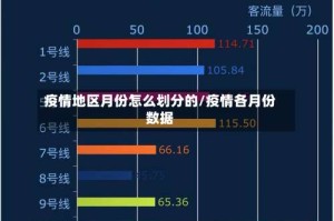 疫情地区月份怎么划分的/疫情各月份数据