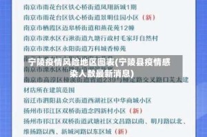 宁陵疫情风险地区图表(宁陵县疫情感染人数最新消息)