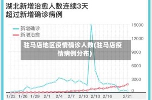 驻马店地区疫情确诊人数(驻马店疫情病例分布)