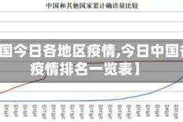 【中国今日各地区疫情,今日中国各省疫情排名一览表】