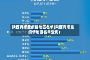 陕西有哪些疫情地区名单(陕西有哪些疫情地区名单查询)