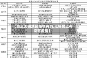 【最近无锡地区疫情有吗,无锡最近有没有疫情】