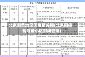 北京哪些地区因疫情关闭(北京因疫情哪些小区封闭管理)