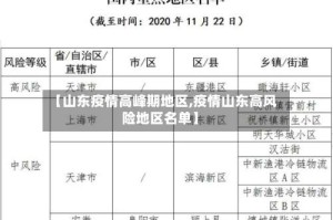 【山东疫情高峰期地区,疫情山东高风险地区名单】
