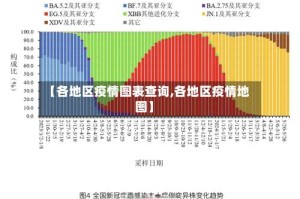 【各地区疫情图表查询,各地区疫情地图】