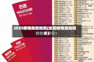 2021疫情危险地区(全国疫情危险城市)