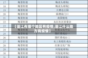 【湛江有哪个地区有疫情,湛江什么地方有疫情】