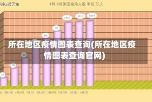 所在地区疫情图表查询(所在地区疫情图表查询官网)