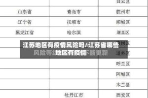 江苏地区有疫情风险吗/江苏省哪些地区有疫情