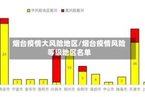 烟台疫情大风险地区/烟台疫情风险等级地区名单