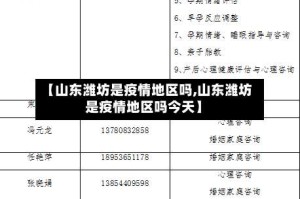 【山东潍坊是疫情地区吗,山东潍坊是疫情地区吗今天】