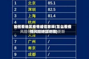 如何看地区疫情峰值数据(怎么看疫情风险地区地图)