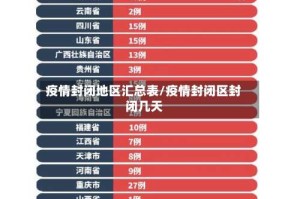 疫情封闭地区汇总表/疫情封闭区封闭几天
