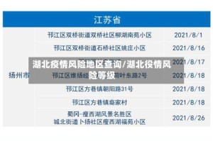 湖北疫情风险地区查询/湖北役情风险等级