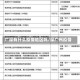 广深有什么疫情地区吗/深广州疫情