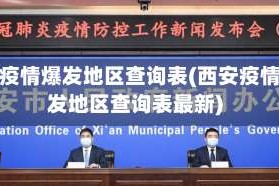 西安疫情爆发地区查询表(西安疫情爆发地区查询表最新)