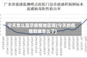 今天怎么显示疫情地区呢(今天的疫情数据怎么了)
