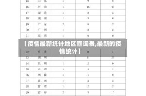 【疫情最新统计地区查询表,最新的疫情统计】