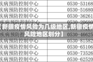 【新疆疫情风险为几级地区,新疆疫情风险地区划分】