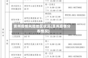 贵州疫情风险地区状况(贵州疫情分布情况)