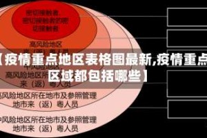 【疫情重点地区表格图最新,疫情重点区域都包括哪些】