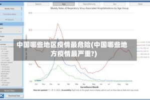 中国哪些地区疫情最危险(中国哪些地方疫情最严重?)