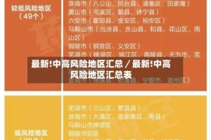 最新!中高风险地区汇总／最新!中高风险地区汇总表