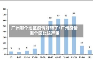 广州哪个地区疫情好转了/广州疫情哪个区比较严重