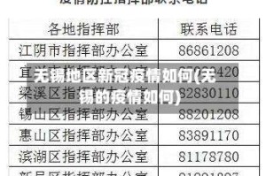 无锡地区新冠疫情如何(无锡的疫情如何)