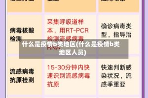 什么是疫情b类地区(什么是疫情b类地区人员)