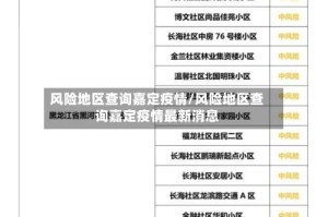 风险地区查询嘉定疫情/风险地区查询嘉定疫情最新消息