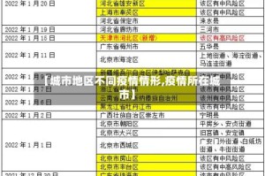 【城市地区不同疫情情形,疫情所在城市】