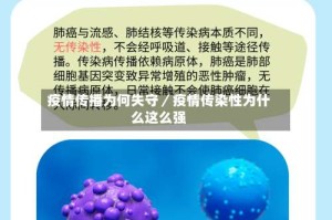 疫情传播为何失守／疫情传染性为什么这么强