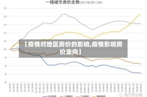 【疫情对地区房价的影响,疫情影响房价走向】