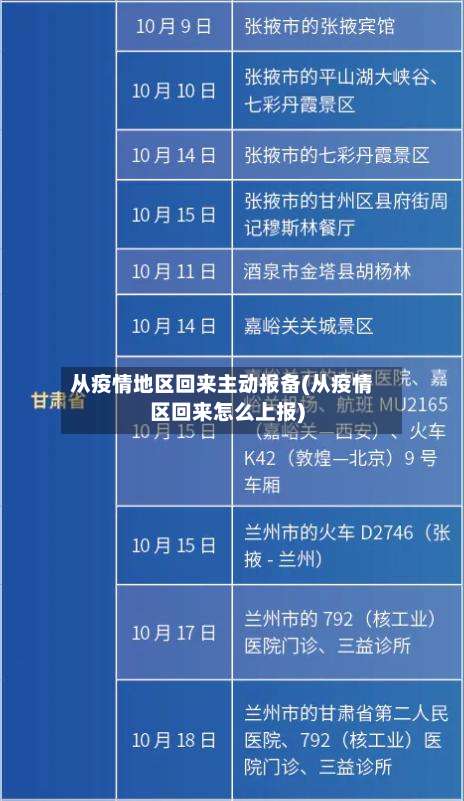 从疫情地区回来主动报备(从疫情区回来怎么上报)-第3张图片