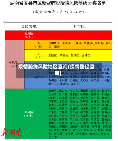 疫情路线风险地区查询(疫情路径查询)-第2张图片
