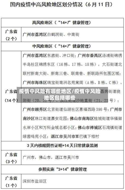 疫情中风险有哪些地区/疫情中风险地区包括哪些-第1张图片