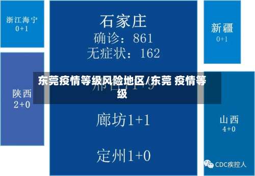 东莞疫情等级风险地区/东莞 疫情等级-第1张图片