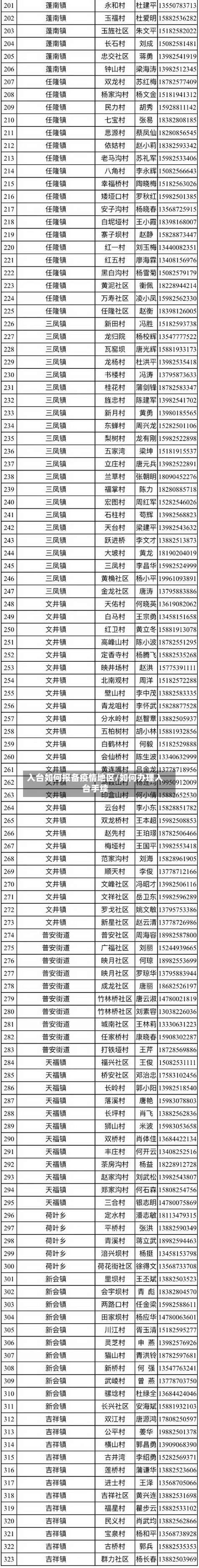 入台如何报备疫情地区/如何办理入台手续-第1张图片