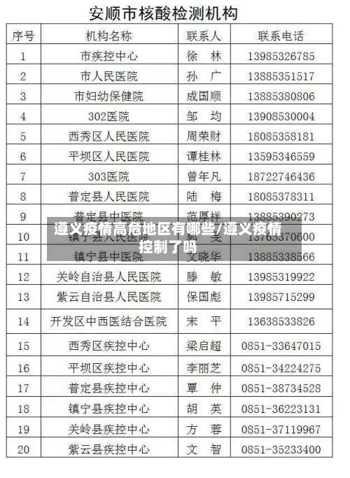 遵义疫情高危地区有哪些/遵义疫情控制了吗-第1张图片