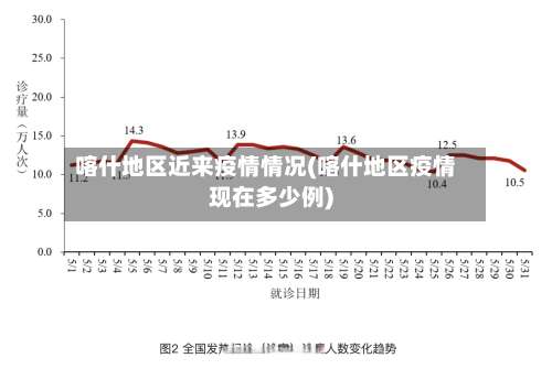 喀什地区近来疫情情况(喀什地区疫情现在多少例)-第3张图片