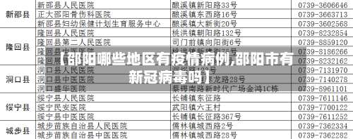 【邵阳哪些地区有疫情病例,邵阳市有新冠病毒吗】-第2张图片