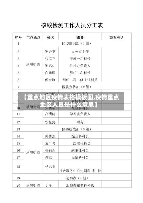 【重点地区疫情表格模板图,疫情重点地区人员是什么意思】-第1张图片