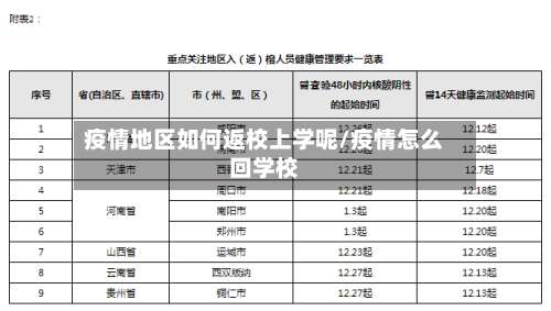 疫情地区如何返校上学呢/疫情怎么回学校-第1张图片