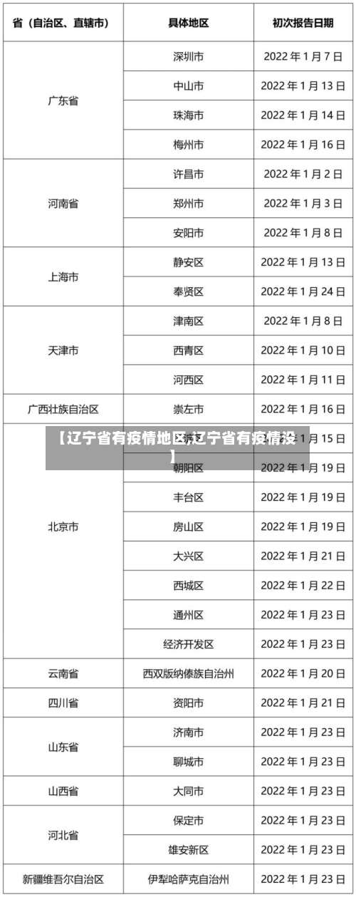 【辽宁省有疫情地区,辽宁省有疫情没】-第3张图片