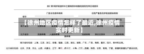 【徐州地区疫情怎样了最近,徐州疫情实时更新】-第3张图片
